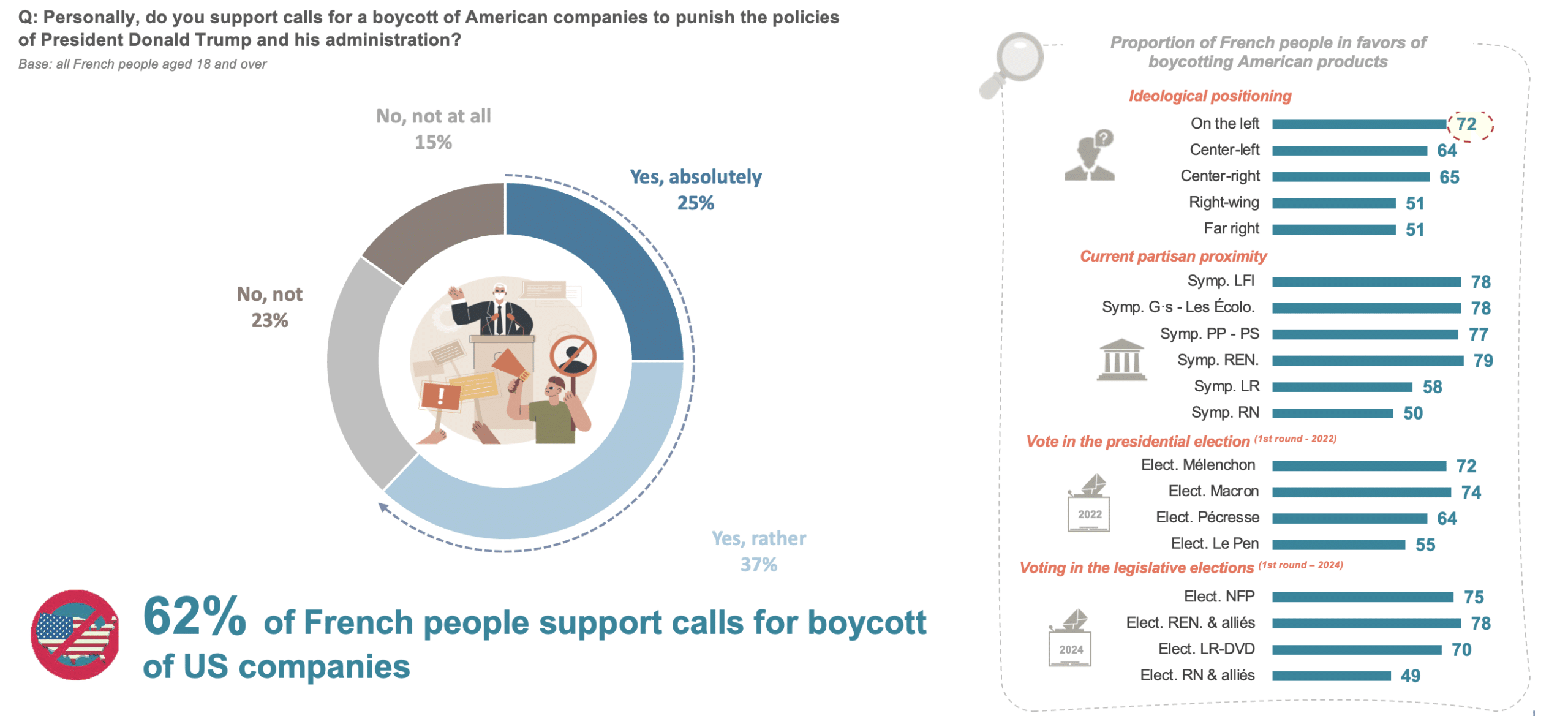 Calls for a boycott of American products
