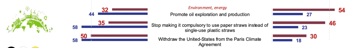 environment energy