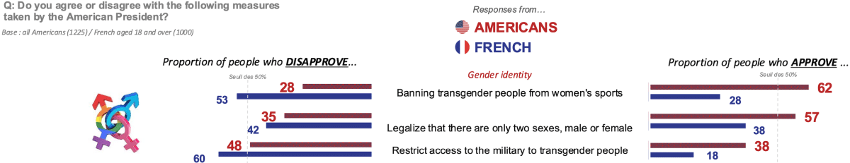 Gender Identity
