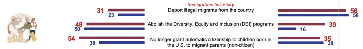 immigration inclusivity