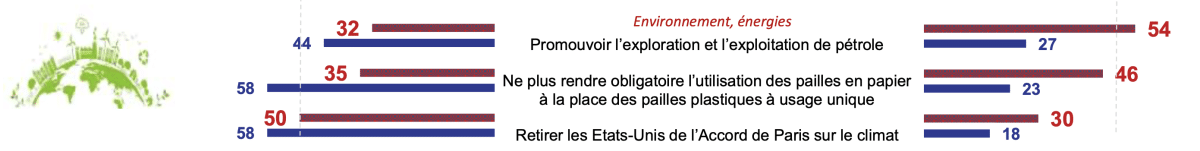 mesures environnement Trump