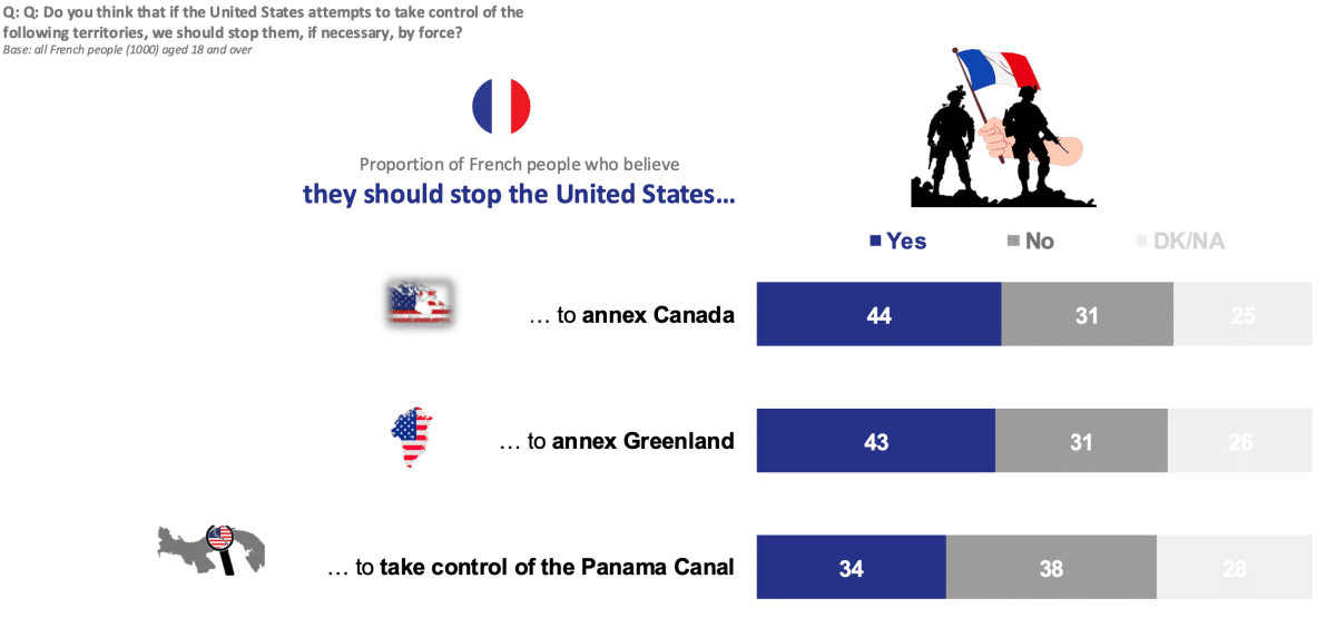 French opposition to Trump’s imperialist plans