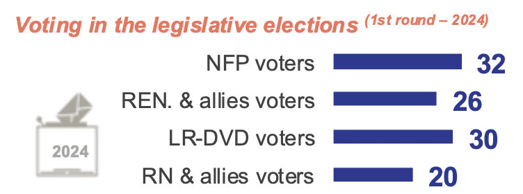 Vote in the 2024 legislative elections
